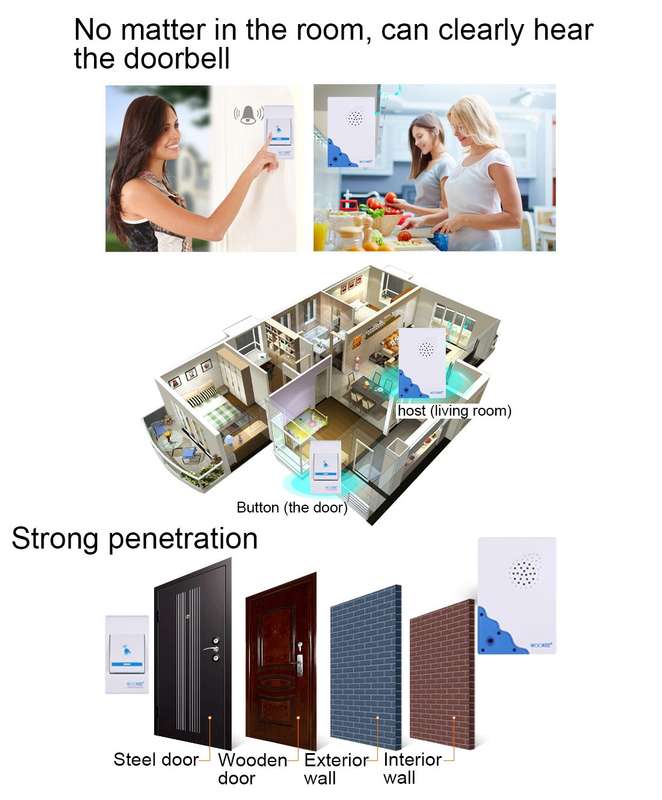 B10 52 Chimes 110dB Doorbell Receiver Low Power Consumption Home Door Tools, US Plug, AC 90-260V