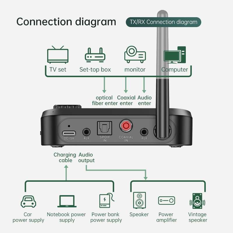For Rode Wireless GO II Digital Wireless Microphone Storage Box