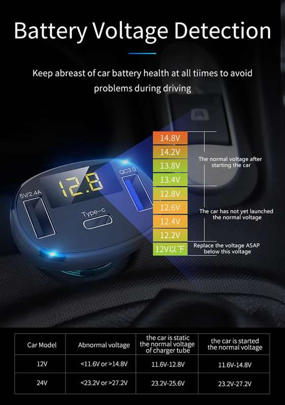 C02 Car Power Adapter in-car Phone Charger Type-C Fast Charger QC3.0 Dual USB Ports DC5V 2.4A 12V 24
