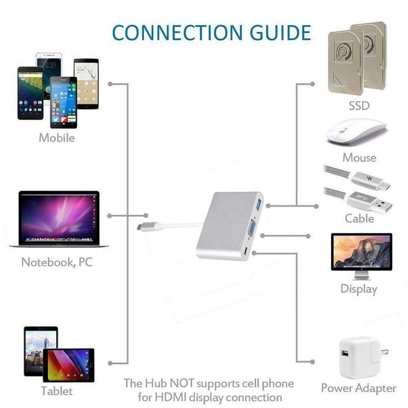 USB Type C to VGA 3-in-1 Hub Adapter supports USB Type C tablets and laptops for Macbook Pro / Googl