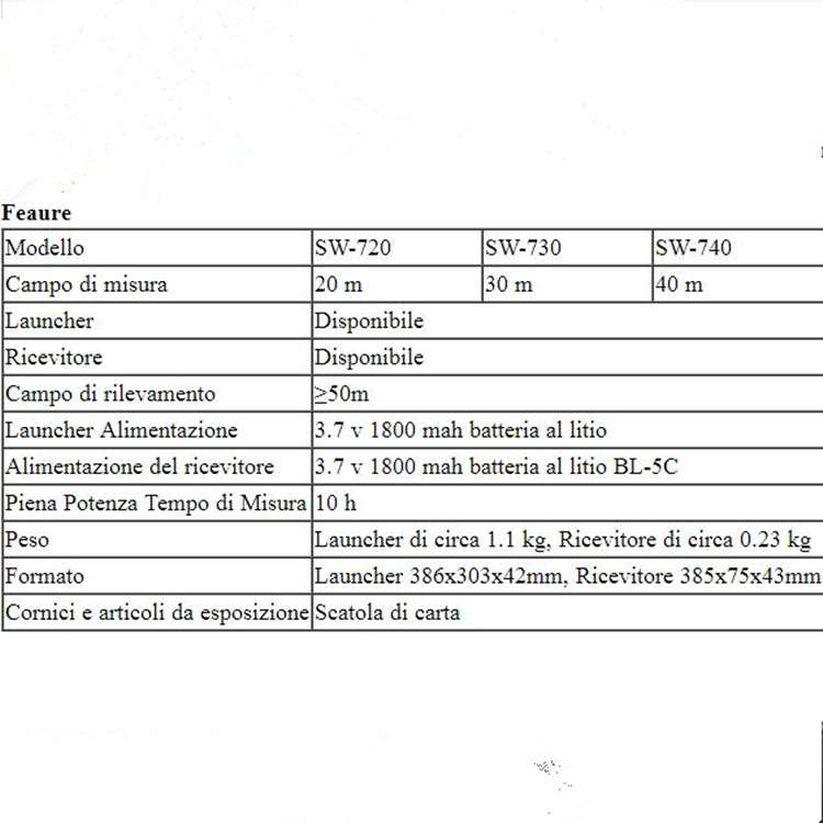 SNDWAY Pipe Scanner Thickness PVC Pipe Blockage Width Measuring Instrument, Specification:SW730 Stan