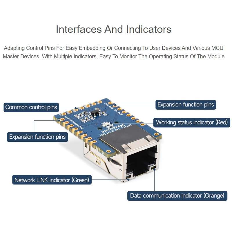 Waveshare UART TO ETH (B) TTL UART To Ethernet Mini Module