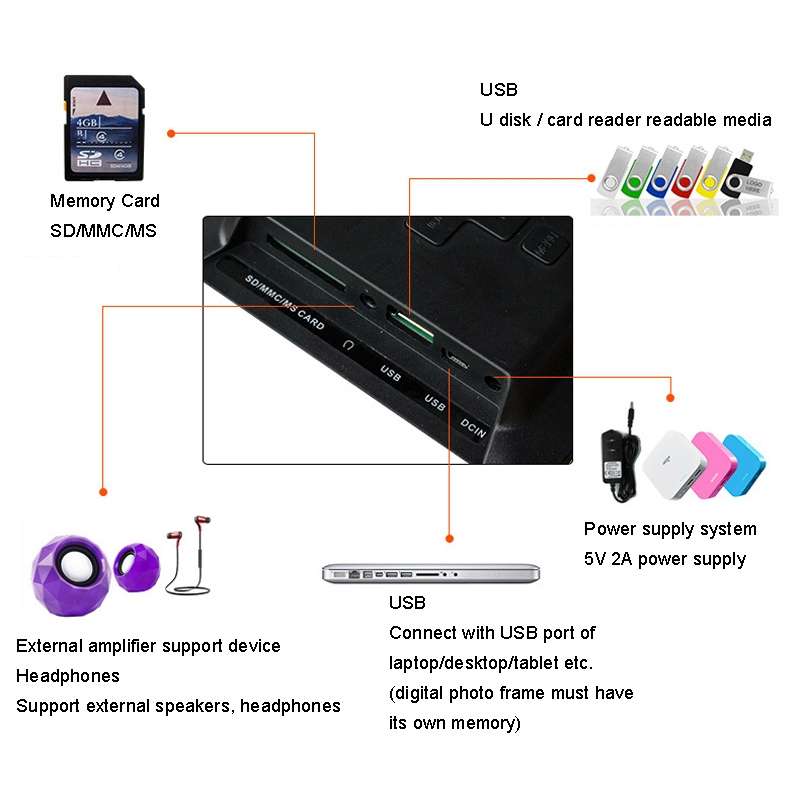 DPF-706 7 inch Digital Photo Frame LED Wall Mounted Advertising Machine, Plug:US Plug(Black)