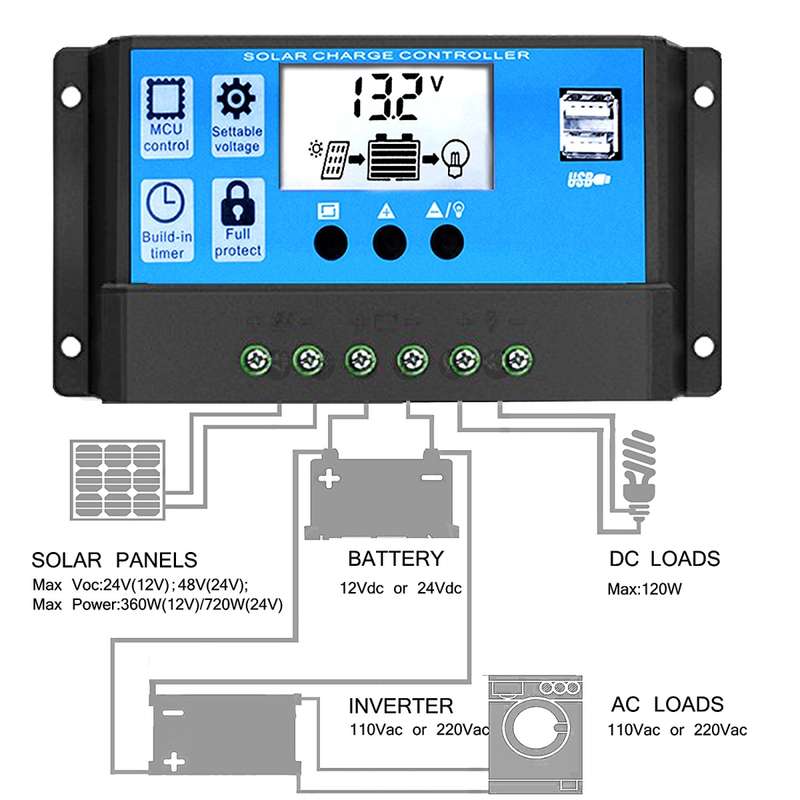 Street Lamp Smart Lighting Charging Solar Controller, Model: RBL-50A