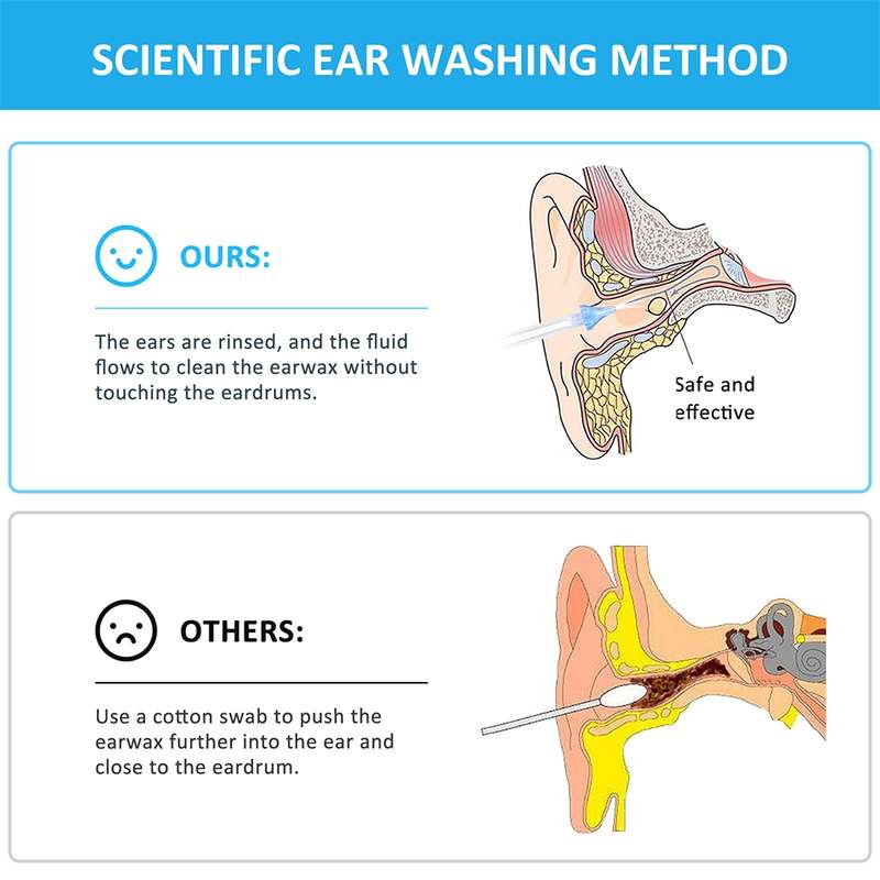 Ear Wash Ball Ear Wash Set Ear Wax Cleaning Tool