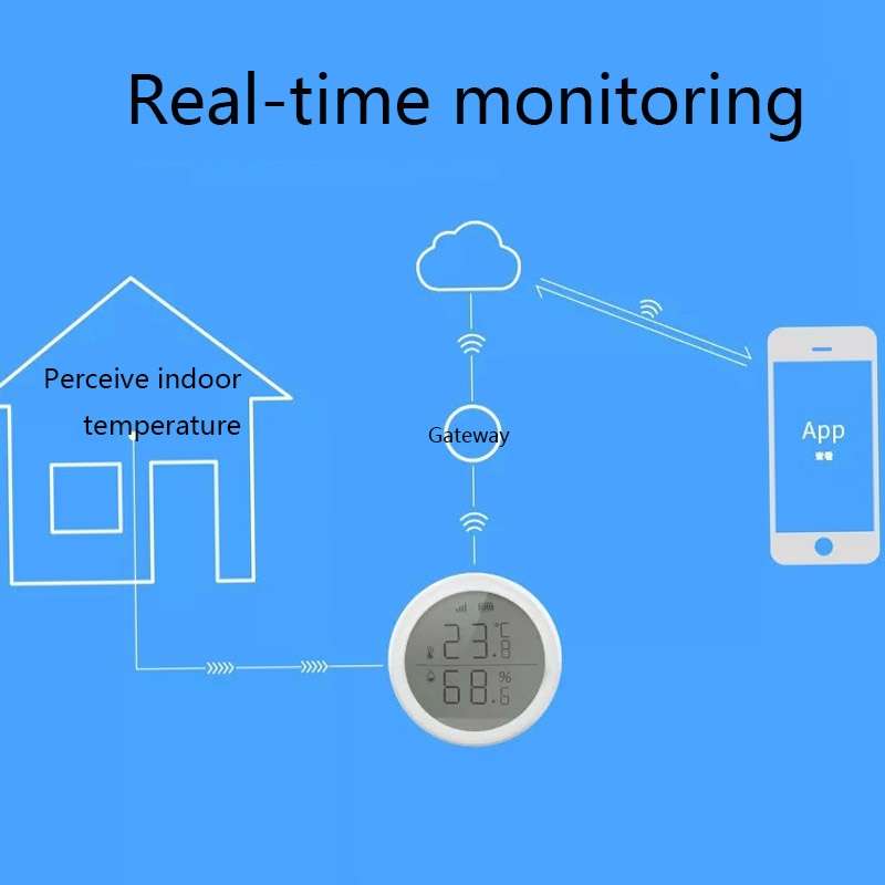 LQ-698 Tuya Smart Home Wireless Temperature And Humidity Detector Sensor, Need to be used with Gatew