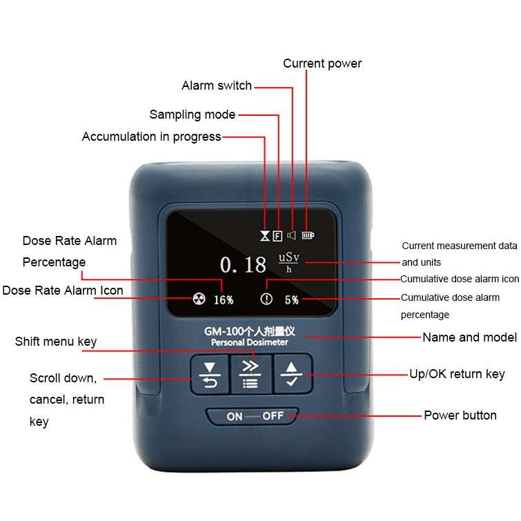 Nuclear Radiation Detector Radioactive Environment X-Ray Detector, Style: GM100A