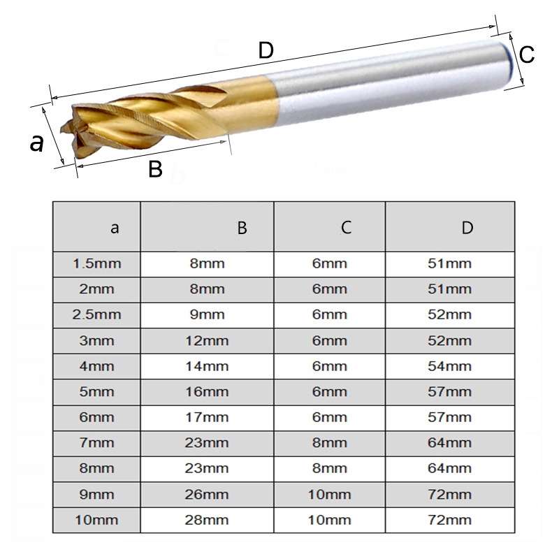 7 PCS/Set High-Speed Steel And Aluminum End Face Milling Cutter With Straight Shank Titanium-Plated