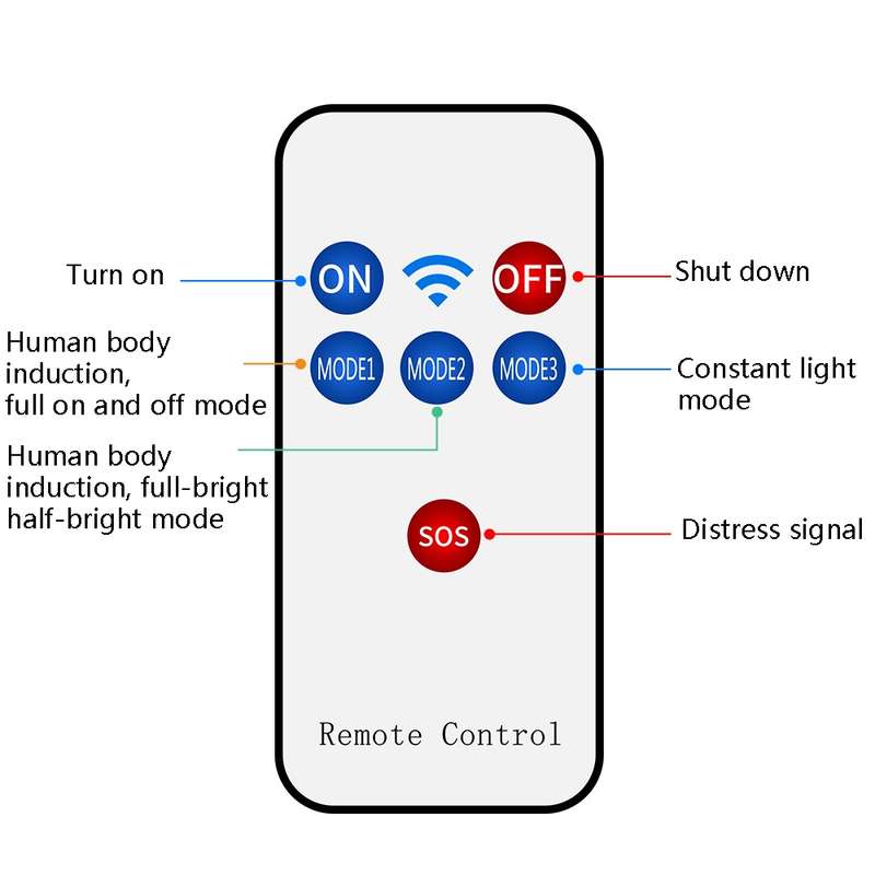 LED Solar Motion Sensing Outdoor Street Lamp Head Garden Community Lighting Wall Lamp, Style: Remote