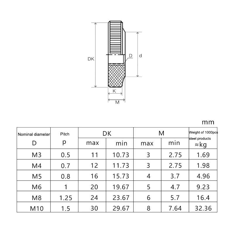 Knurled Aluminum Alloy Single Layer Hand Tight Nut Thin Small Step Nut, Specification: M10-D20x8Red