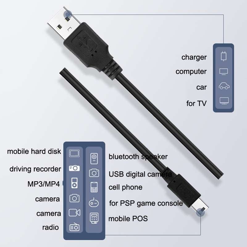 Driving Recorder Power Cord USB Car Charger Antihypertensive Line, Style: 3.5m+1A(Mini Left Bend)