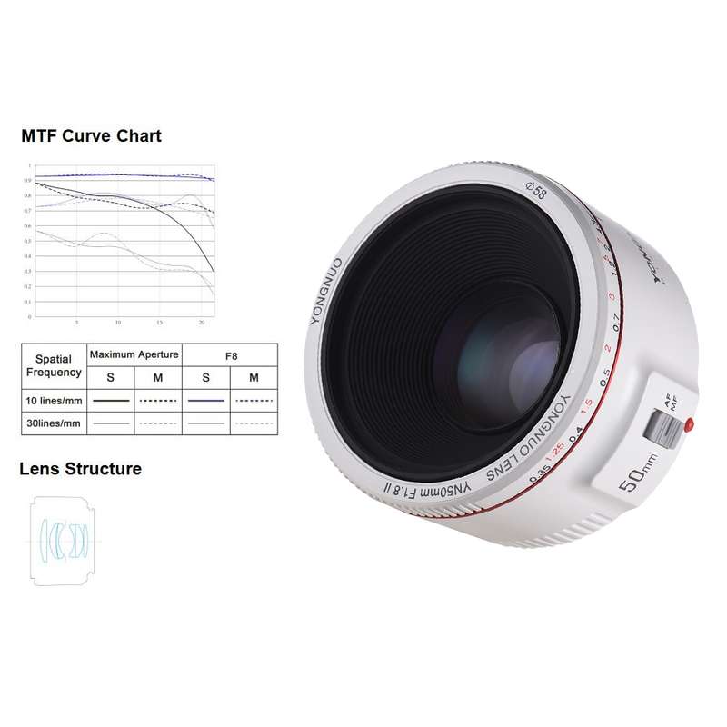 YONGNUO YN50mm F1.8 II Fixed Focus Lens Full Frame Automatic Focus For Canon SLR Camera