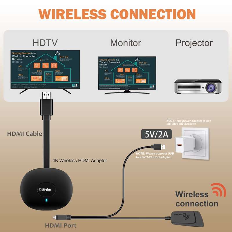 MiraScreen G26 Wireless HD Home TV Screen Projector, Specification: 2.4G+4K (White)