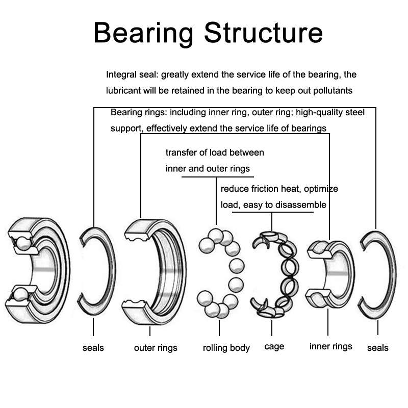 6002zz 20pcs Miniature Bearings Silent Deep Groove Ball Bearings
