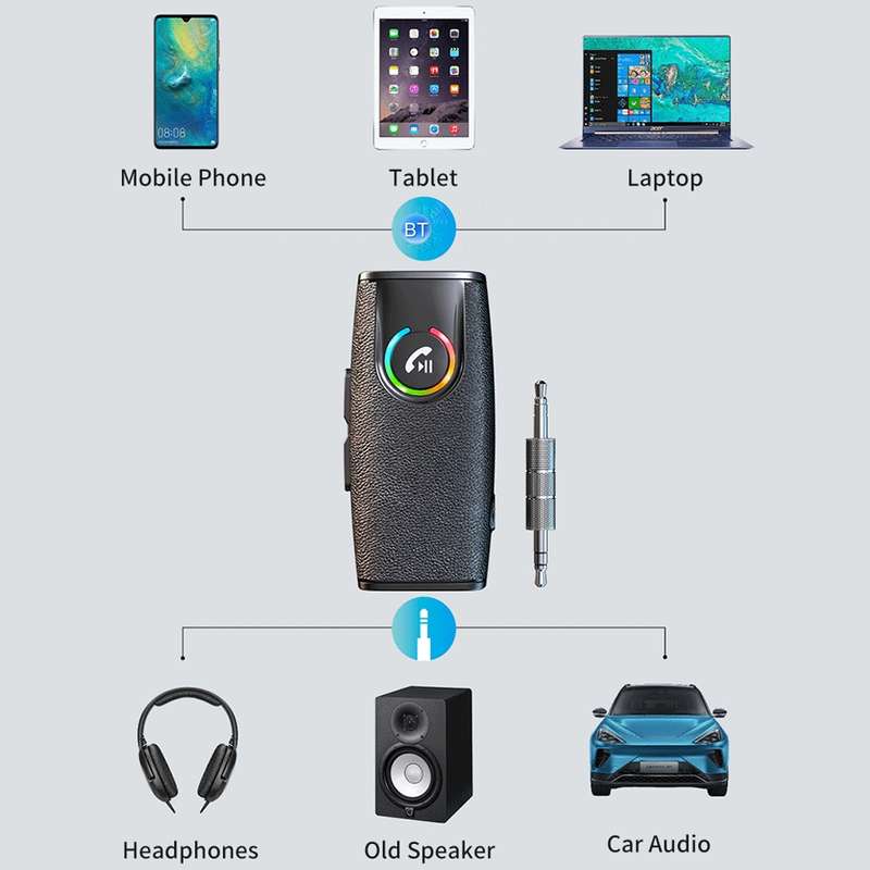 GR03 Car Bluetooth 5.1 Audio Receiver Wireless Adapter Converter(Black)