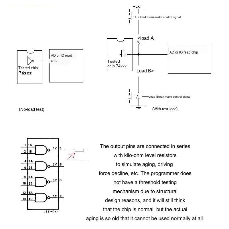 Integrated Circuit Tester Transistor IC Tester, Specification: Host