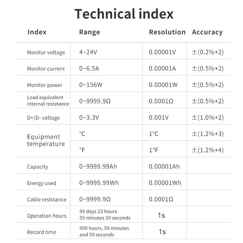 FNIRSI FNB48S USB Voltage Ammeter Multifunctional Fast Charge Tester, Specification: Bluetooth