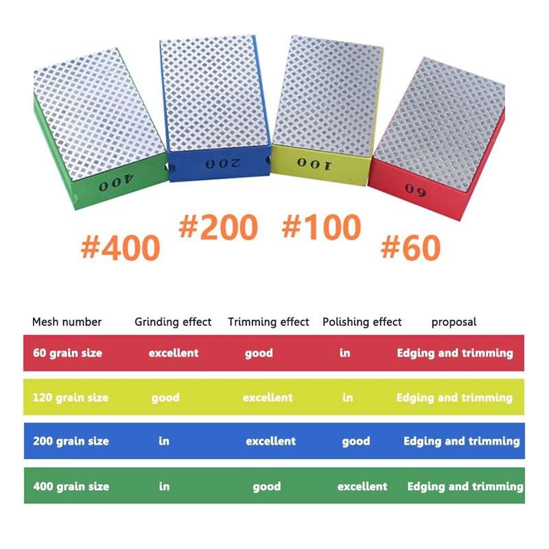 JGS-956031 Tile Glass Deburring Rubbing Board Hand Rubbing Sheet, Particle Size: 400