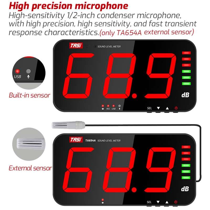 TASI TA654A Large Screen Wall-Mounted Noise Meter Decibel Detector