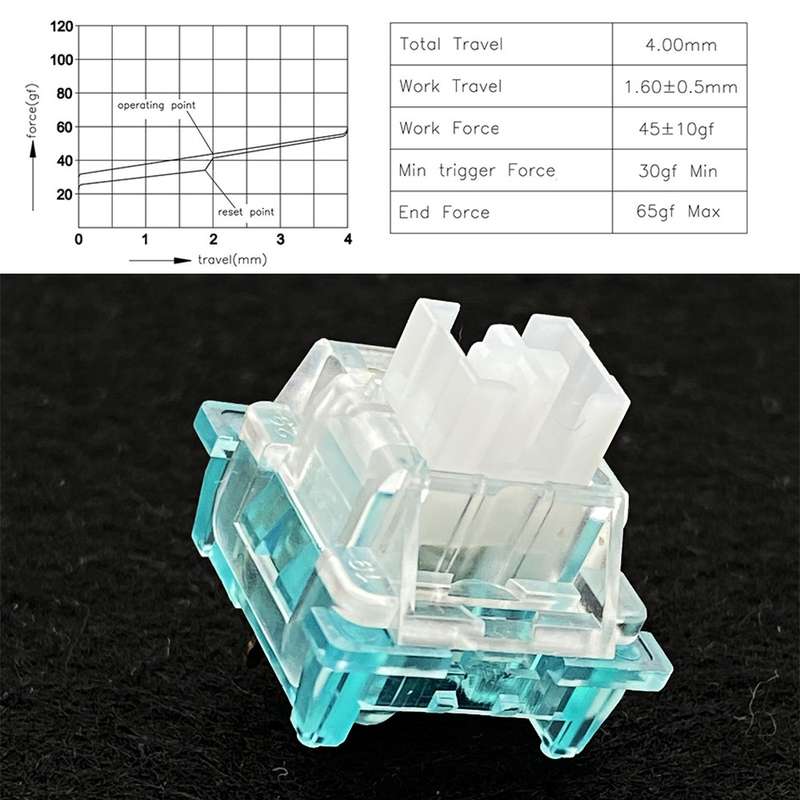 40pcs Customized Hot Swap Mechanical Keyboard 3Pin Shaft(Marine Silent Shaft)
