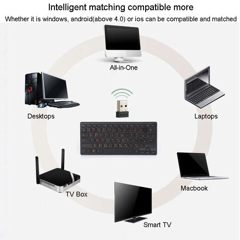 Cangjie Code Keyboard Traditional Chinese Annotated Wireless Keyboard 2.4G Wireless Connection Keybo