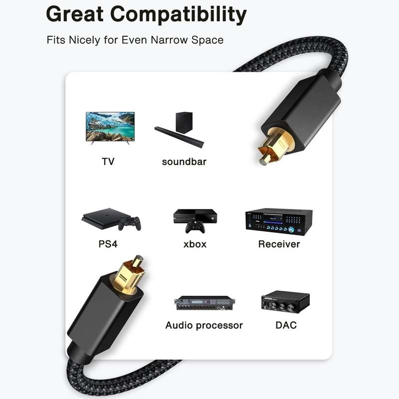 1.5m Digital Optical Audio Output/Input Cable Compatible With SPDIF5.1/7.1 OD5.0MM(Gray)