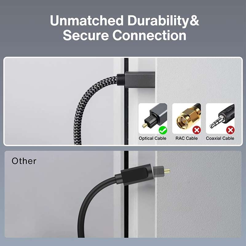 1.5m Digital Optical Audio Output/Input Cable Compatible With SPDIF5.1/7.1 OD5.0MM(Gray)