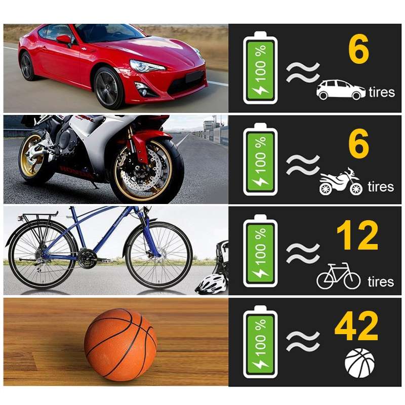 Wireless Digital Display 120W Car Air Pump Compressor Tire Inflator Equipment