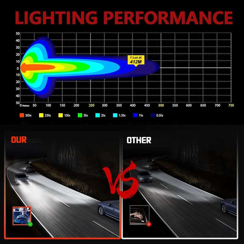 4.5 Inch Square Mixed Luminous Aangel Eye Car Work Light(X10)
