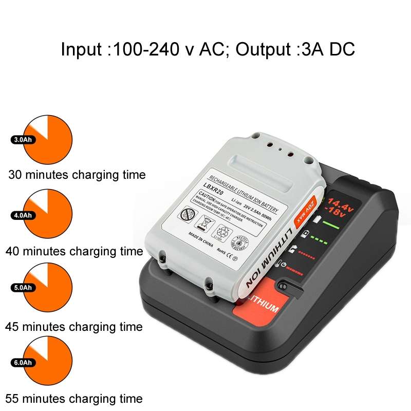 For BlackDeck 14.4~20V3A Tool Lithium Battery Charger, Specification: EU Plug
