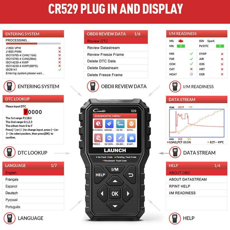 Launch Creader CR529 OBD2 Car Engine Fault Tester Code Scanner(Black)