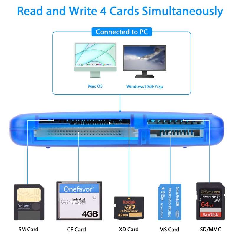 Onefavor All-In-One Card Reader Support SM / XD / SD / MMC / MS / CF Card, Model: Card Reader