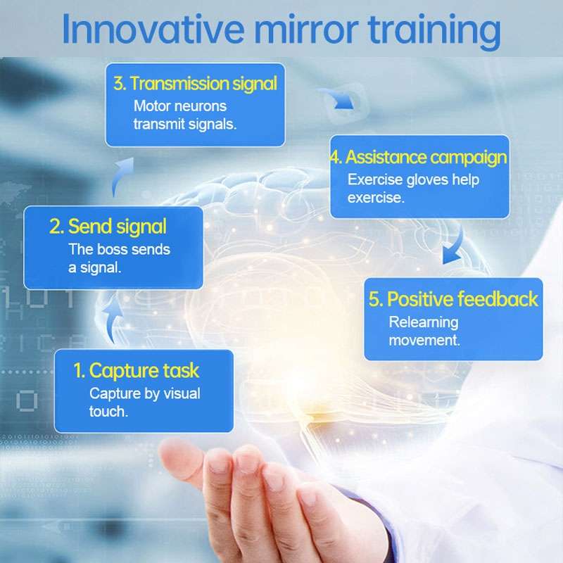 Intelligent Robot Split Finger Training Rehabilitation Glove Equipment With EU Plug Adapter, Size: