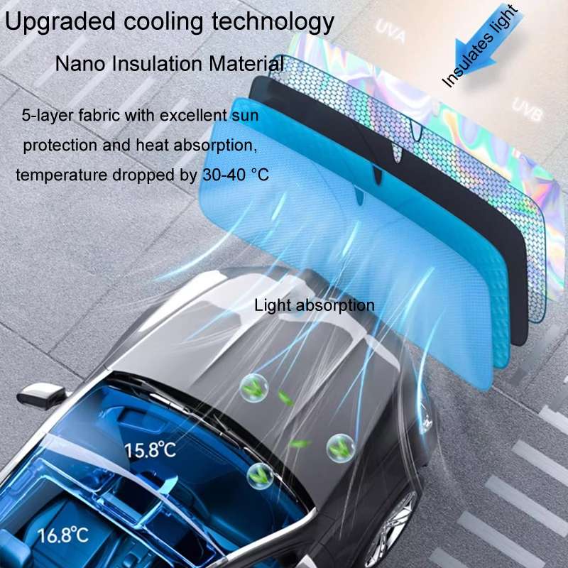 145x90cm Car Front Windshield Sunshade Colorful Laser Heat Insulation Sunscreen Sunshade Umbrel