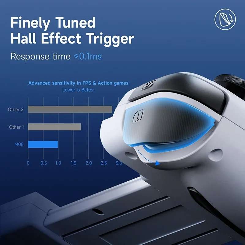 EasySMX M05 Mobile Gaming Controller For Type-C Mobile Phones And IPhone 15 Series With Hall Tr