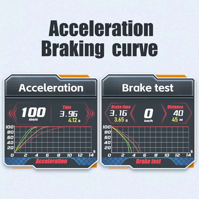 HUD Head-up Display OBD LCD Mileage Speedometer(Spanish Version)