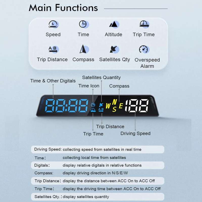 Head-up Display USB Powered High-definition Vehicle Code Altitude Meter(All White)