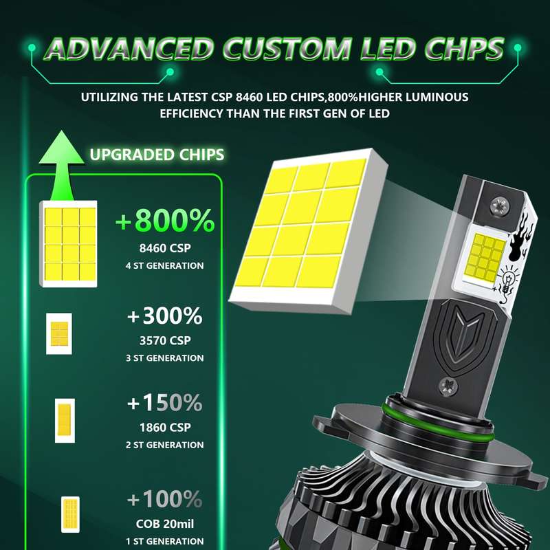 150W Four Copper Tube 24 LED Spotlight Car Headlight, Bulb: 9005
