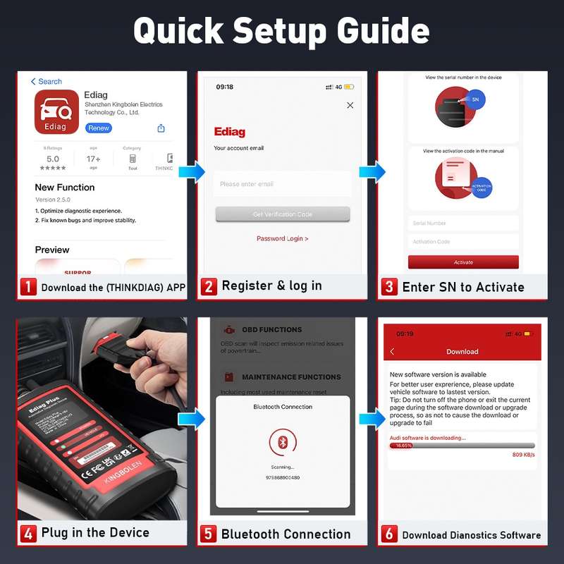 KINGBOLEN OBD2 Car Tester Diagnostics(Ediag Plus)