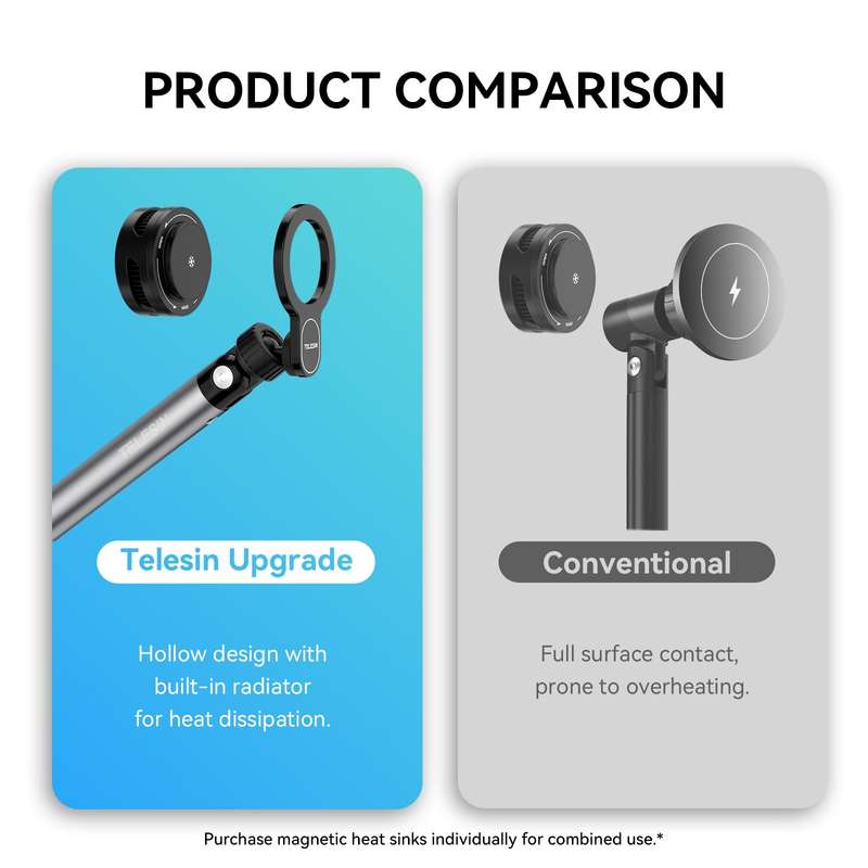 TELESIN P3-DS-02 Phone Video Live Streaming Magsafe Magnetic Mount(Clamping)