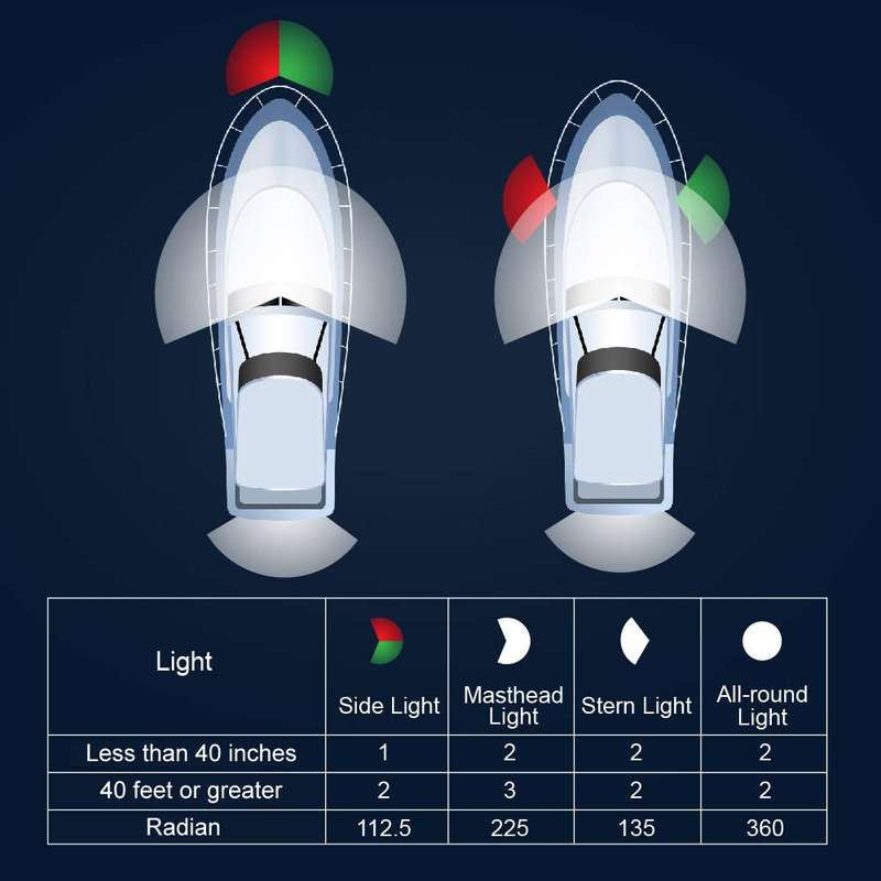 LED Adjustable Yacht Anchor Light All-around Taillight, Specifications: 6 inch
