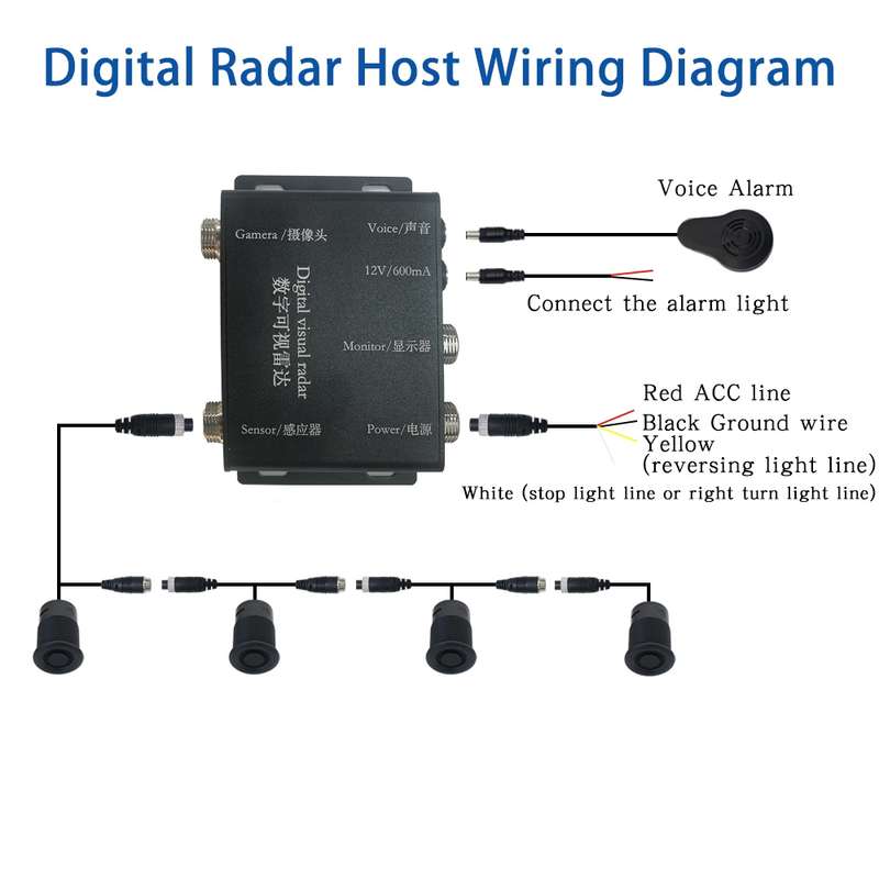 360-degree Detection Reversing Visual AHD Digital Radar(PZ624)