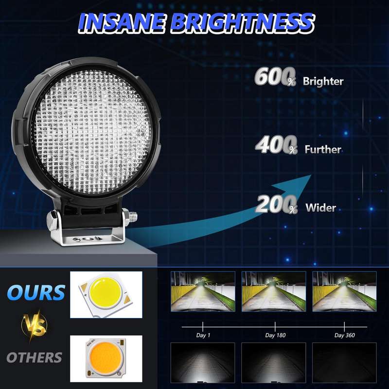 4 Inch Flood-Surface Mixed Luminous Anti-Glare Lens Round Light(D0084)