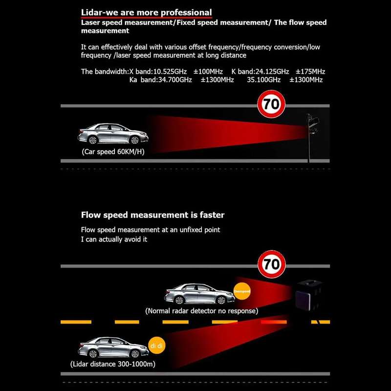 RAD2000 Car Lidar Speed Detector Car Electronic Dog, Support English/Russian