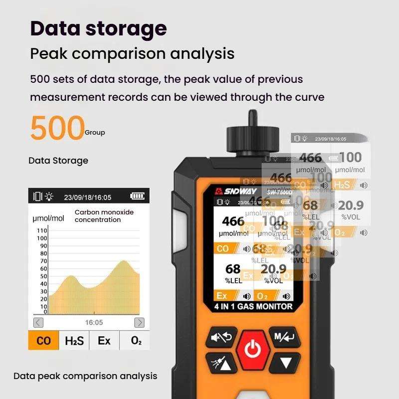 SNDWAY SW7500A 4 In 1 Gas Detector Combustible Gas Oxygen Hydrogen Sulfide Toxic and Harmful Detecti