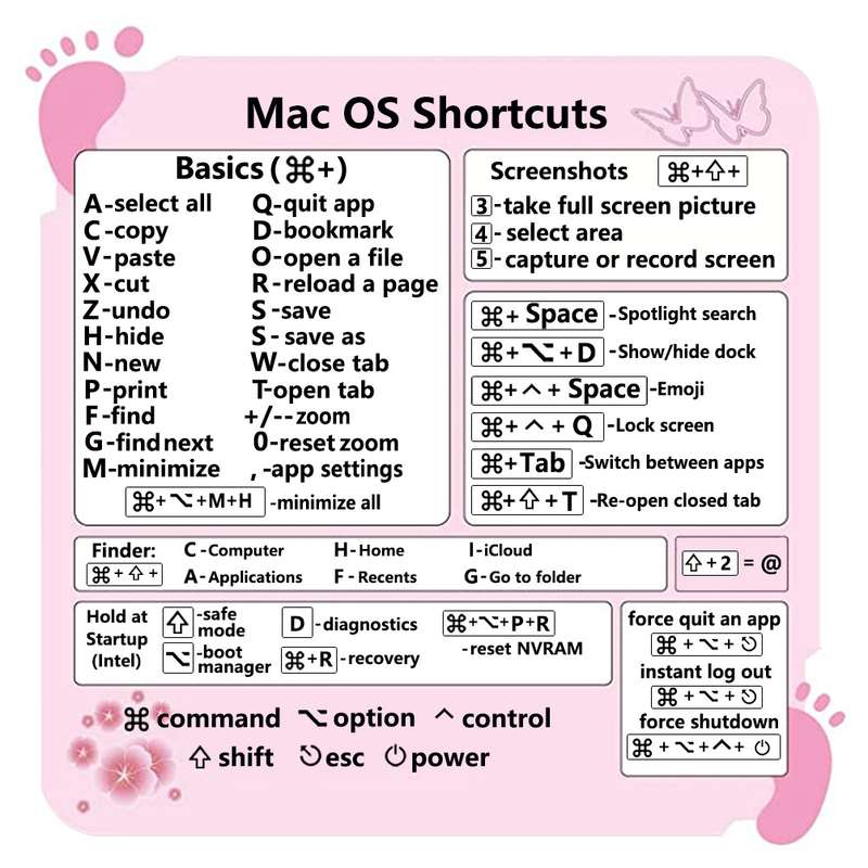 5 PCS PC Reference Keyboard Shortcut Sticker Adhesive for PC Laptop Desktop(Photoshop)