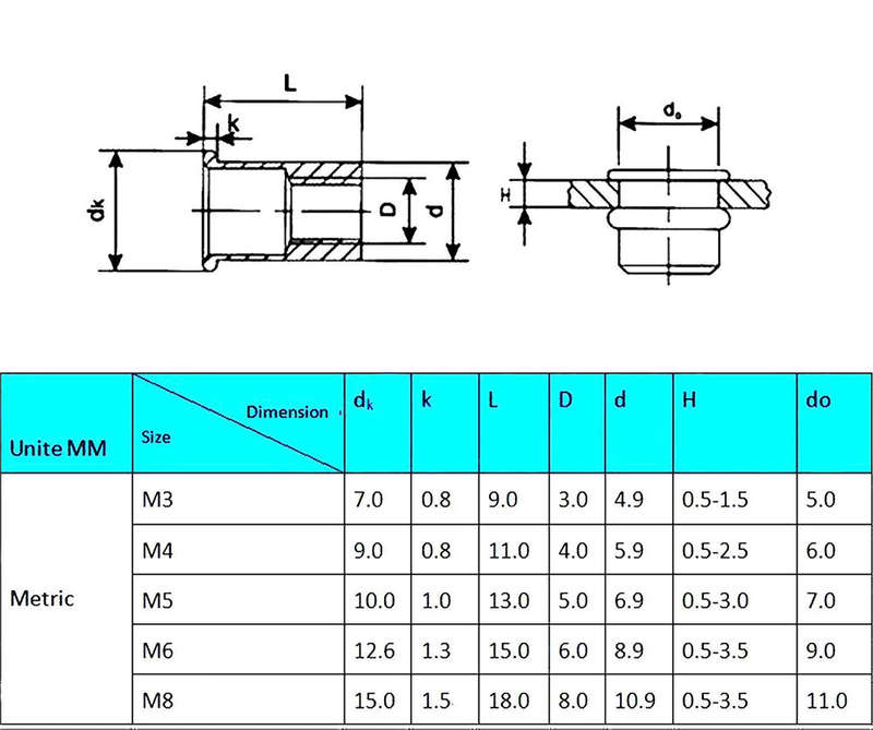 Heavy duty blind rivet nut kit set