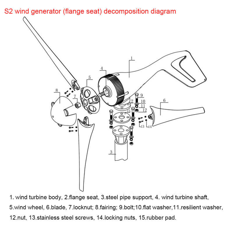 Small wind turbines