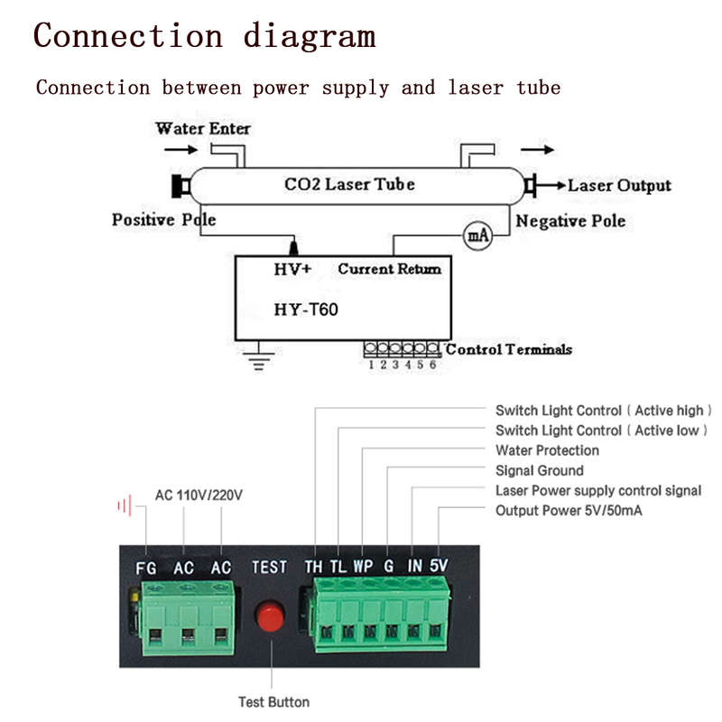 110V 80W Laser Power Supply for CO2 Laser Engraving Cutting Machine MYJG-80