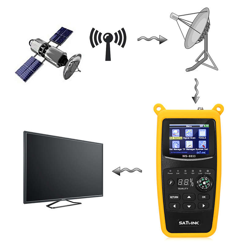 Satlink WS-6933 DVB-S2 FTA Digital Satellite Finder Meter LCD Flashlight